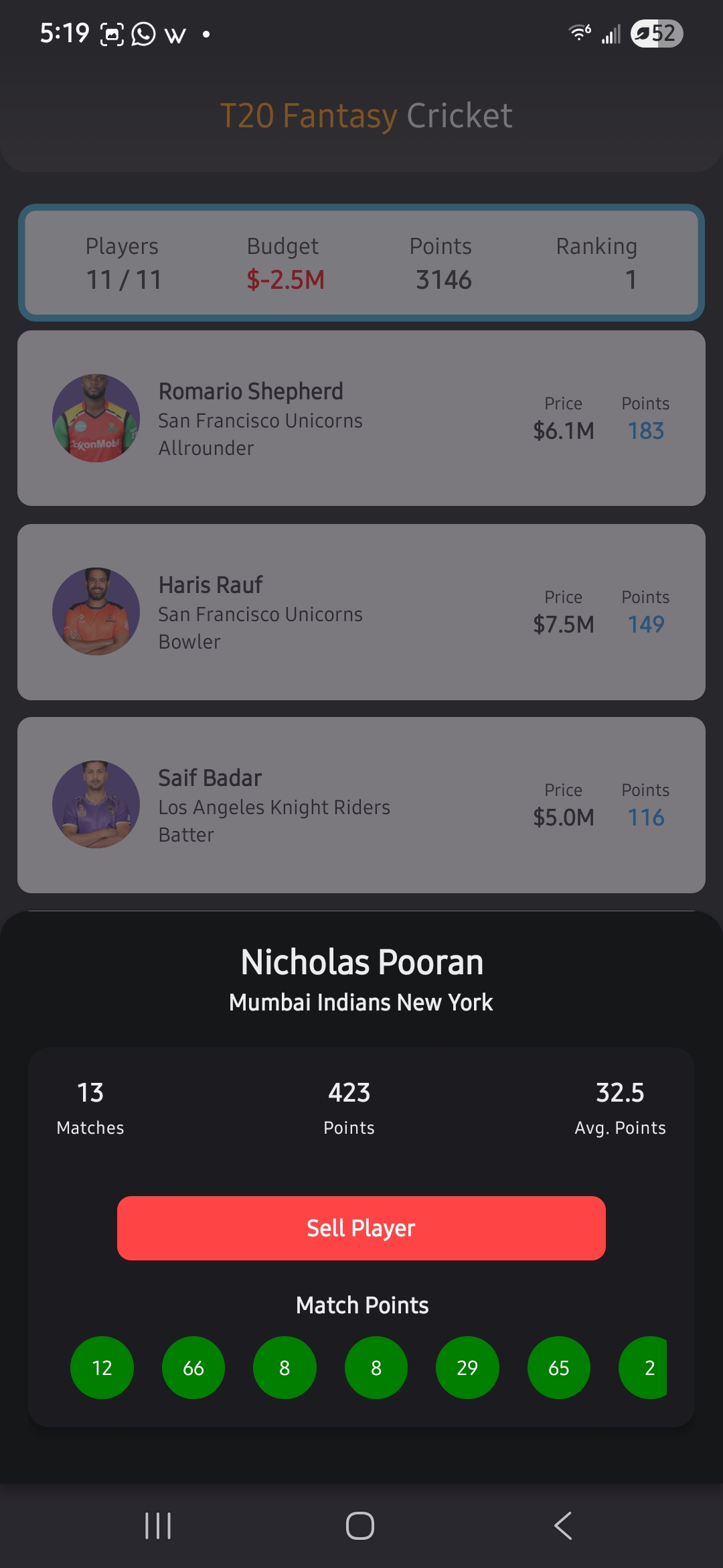 T20 Fantasy Cricket leaderboard